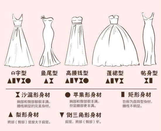 如何挑选适合自己的婚纱礼服
